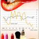 Image for article titled Here's Why The "Lipstick Index" Won't Die, No Matter How Many Times It's Debunked
